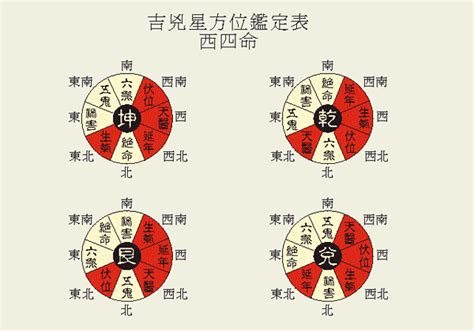 八宅方位|八宅風水吉兇方位解析——天醫方位